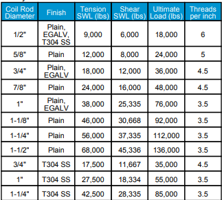 B-12 Coil Rod DS - Form Tech Product Catalog